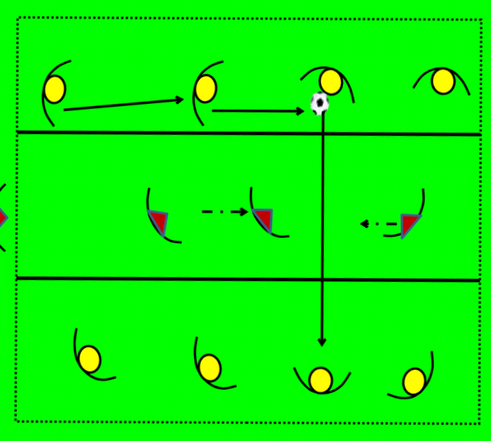 El Rondo Zonal