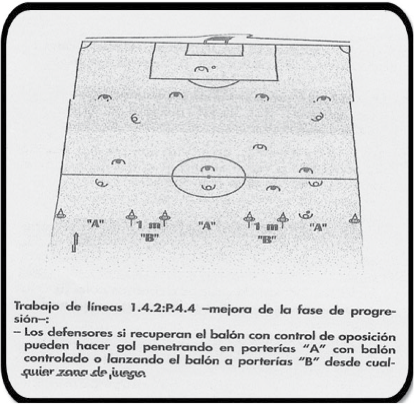 Trabajo de Lineas_Mejora de la Fase de Progresión