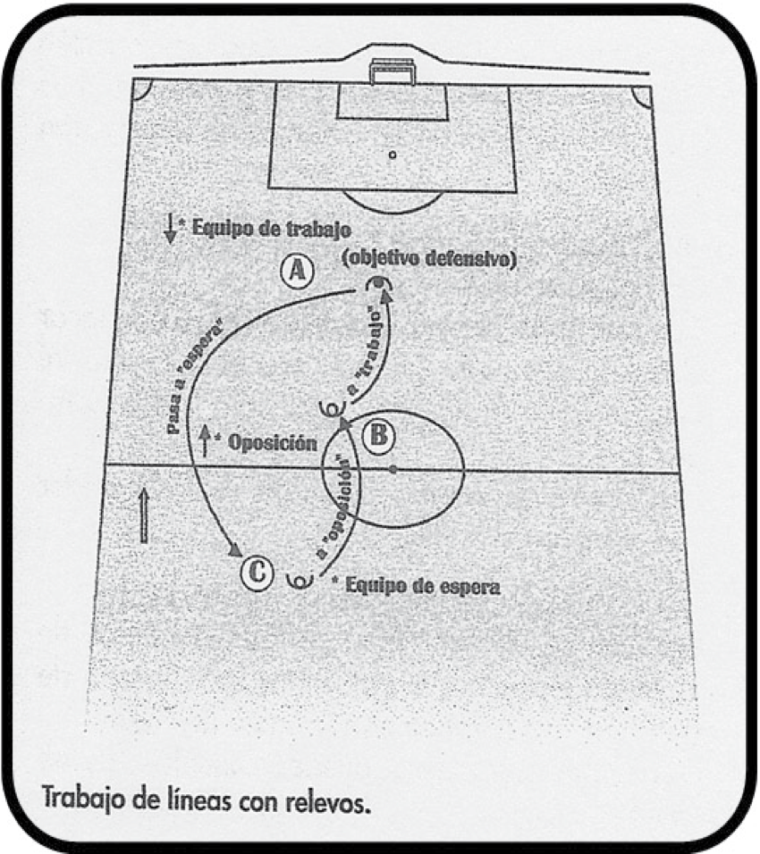 Trabajo de Lineas con Relevos
